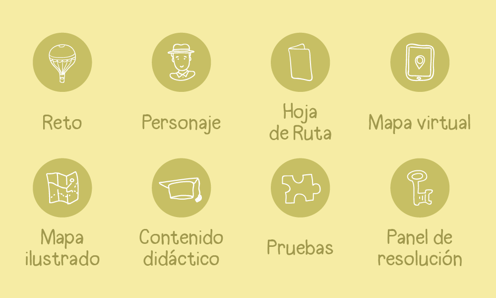 Elementos de las Rutas Digitales de Pequevisitas